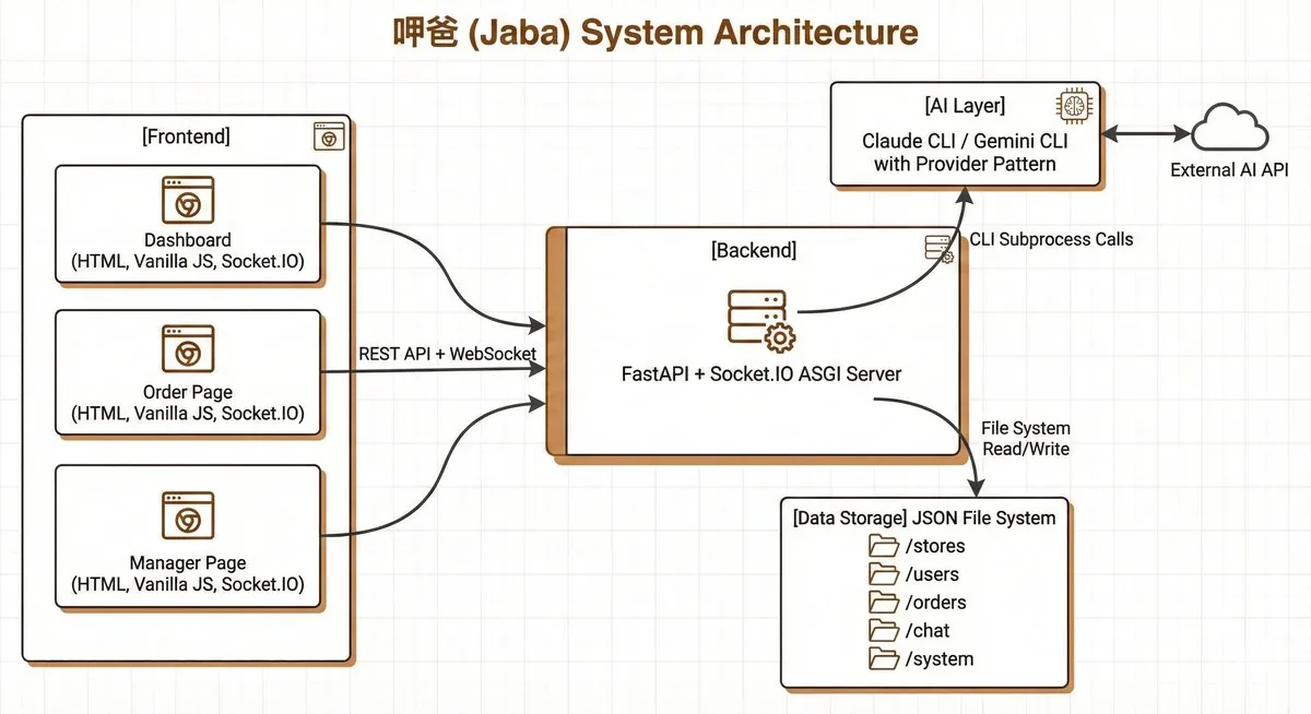 呷爸 Jaba