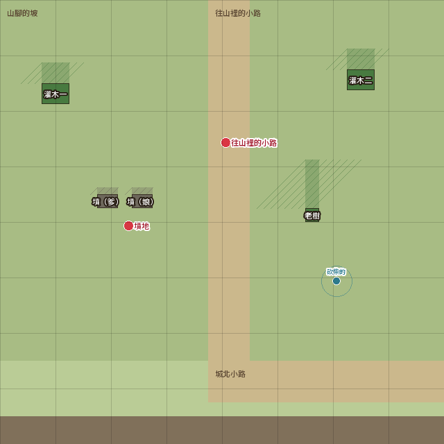 C3 色塊圖