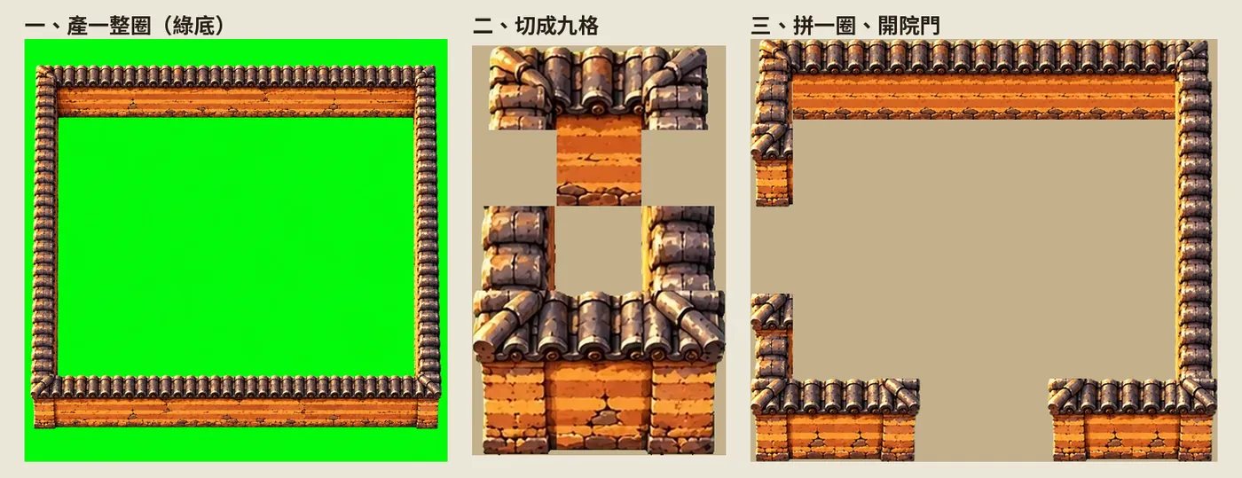院牆:產一整圈、切成九格、拼成要的大小並開院門