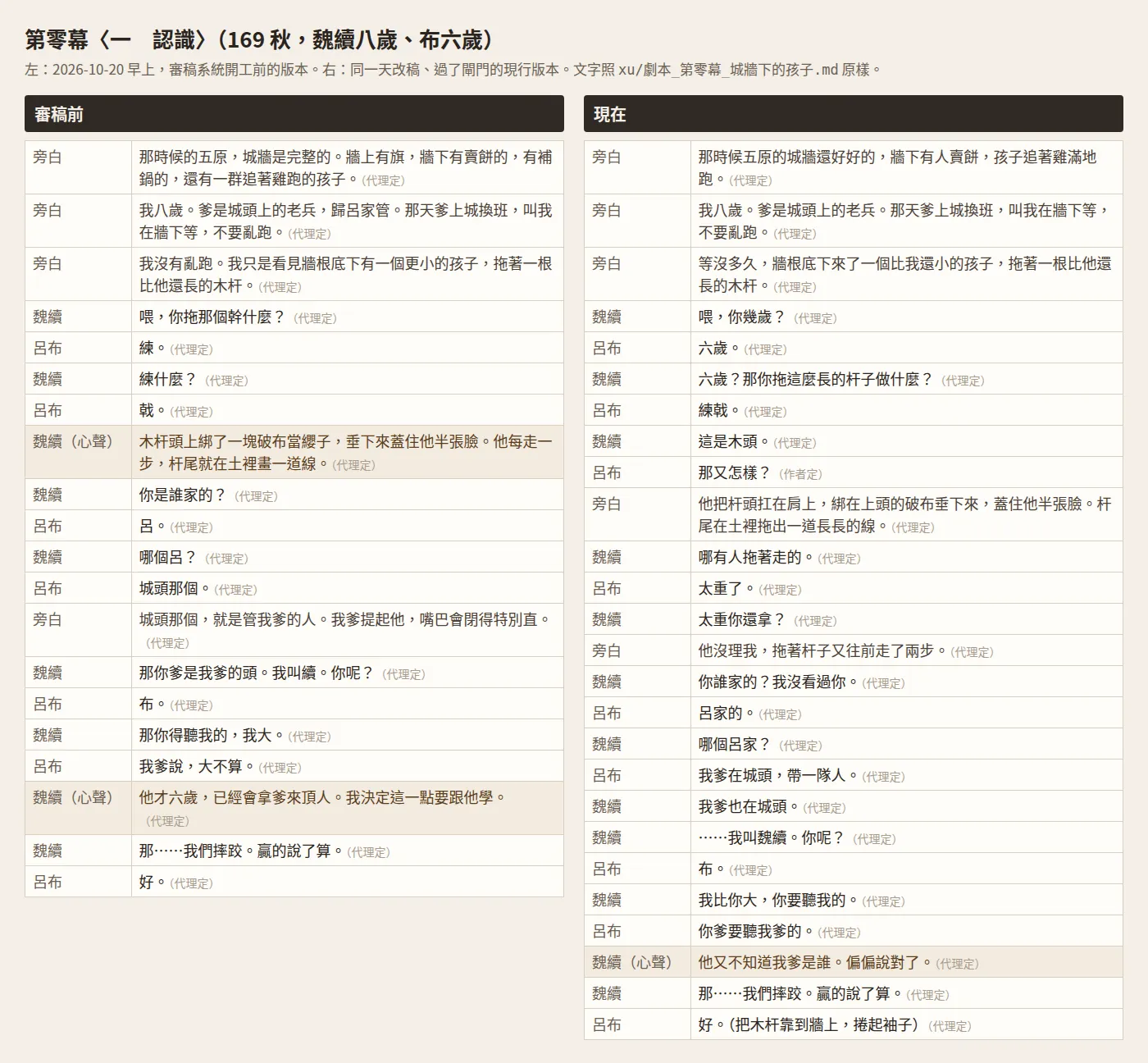 第零幕〈認識〉:左邊是 2026-10-20 早上審稿前的版本,右邊是同一天改稿、過了閘門的現行版本