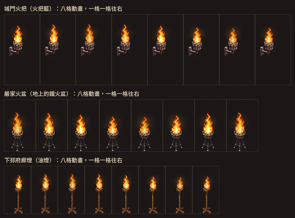 三種火架上的火,各八格動畫