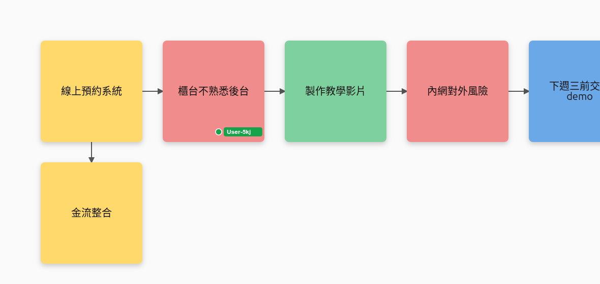 多人協作:人類游標與 Mori 游標同時在板上